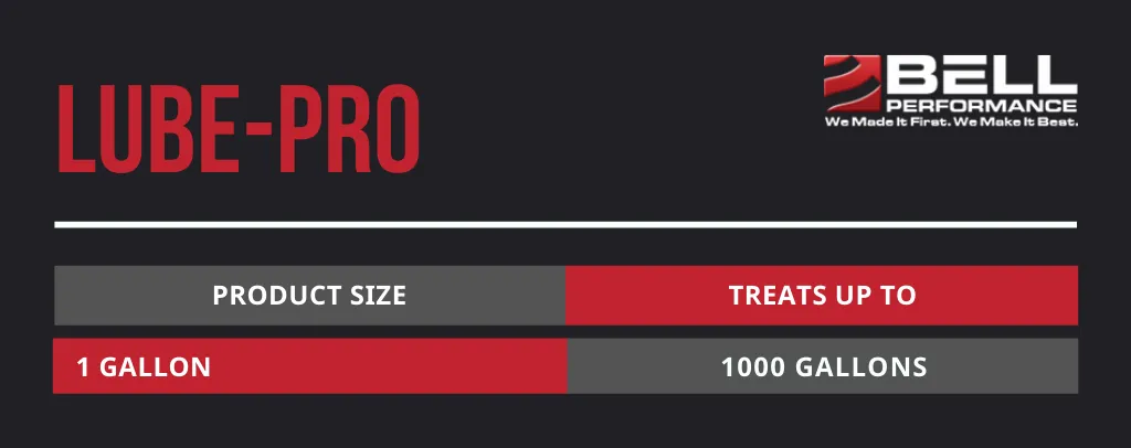 Lube-Pro (Gal) Treatment For Diesel Fuel Lubricity - 1 Gallon Jug