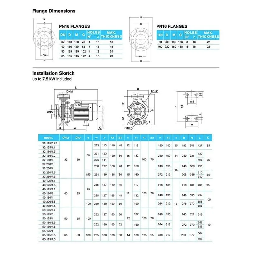 LuckyPro Three Phase Standardized Centrifugal Pump