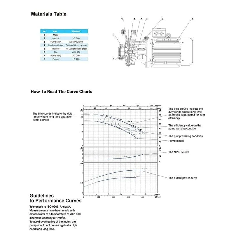 LuckyPro Three Phase Standardized Centrifugal Pump