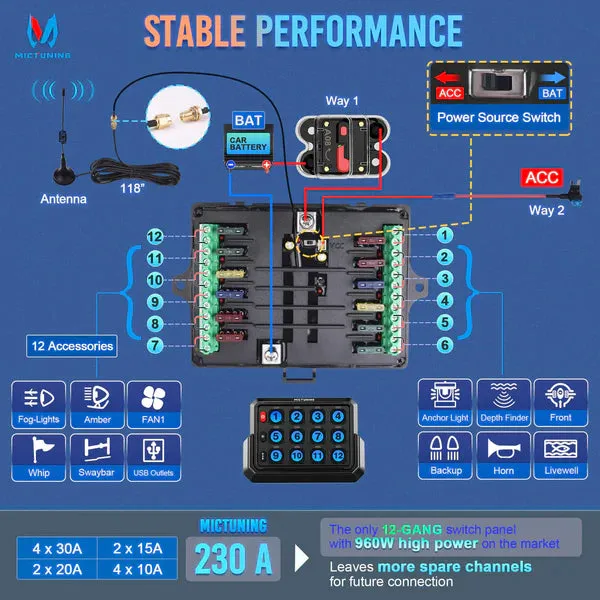 Wireless Cordless 12 Gang RGB Switch Panel P1s-AC, Adjustable RGB Colors Brightness, Multifunction Switch